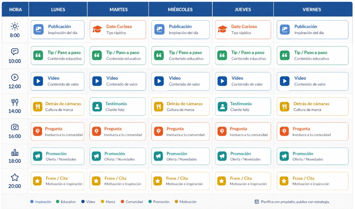 Qué es una parrilla de contenido y cómo hacerla sin errores