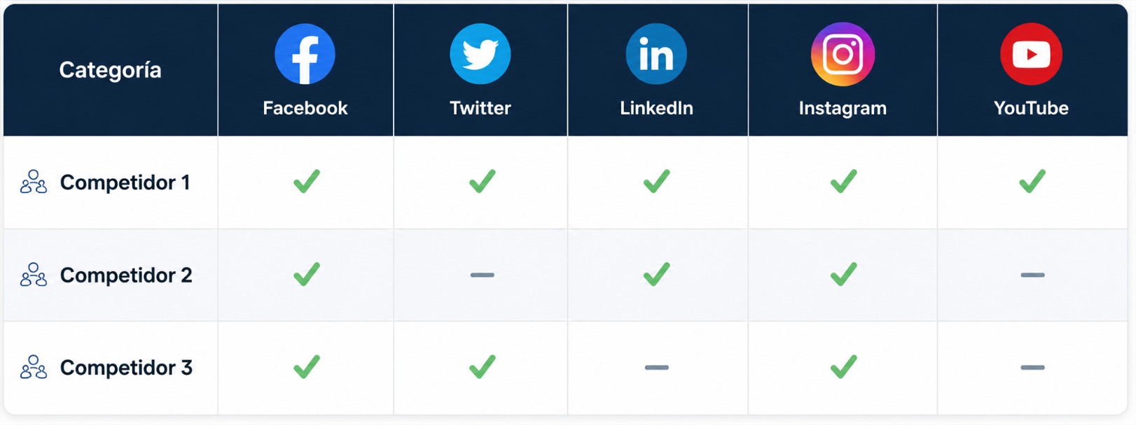 Comparativa de plataformas para análisis de competencia en redes sociales con IA