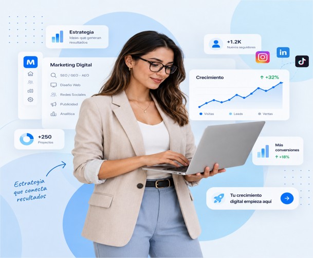 Relación entre búsqueda, anuncio, landing page y conversión en Google Ads
